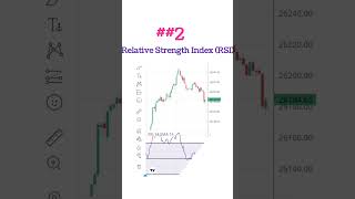 Top 3 TradingView Indicators  Leading indicators in tradingviewBest indicator for intraday trading [upl. by Cann91]