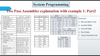 Two Pass Assembler explanation with example in detail Part2 Example1 [upl. by Berghoff]