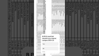 CCC University Meerut campus BPED 2nd Admission list 202425 [upl. by Matthia]