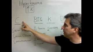 Hyperkalemia with EKG Changes Treatment Mnemonic [upl. by Rambort]