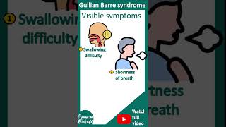 Guillain–Barré syndrome  Acute inflammatory demyelinating polyneuropathy AIDP  Pathology USMLE [upl. by Johansen]