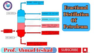 167 Fractional Distillation of Petroleum  Class 10th  Ch16  Chemical Industries  Chemistry [upl. by Lydell338]