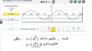 Trigonometrinės lygtys 1 pamoka [upl. by Mackintosh]