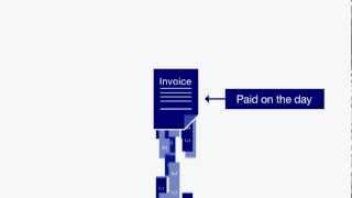 What is invoice finance [upl. by Ycam]