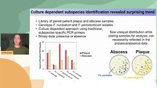 Madeline Krieger  Fusobacterium nucleatum subspecies exhibit oral nichespecific  S02 MVIF20 [upl. by Kerrie]