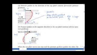 41 Combined Couette and Poiseuille flow [upl. by Hagai]