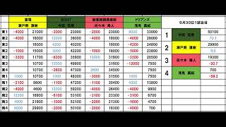 【Day9】9月30日1試合目 瀬戸熊直樹 中田花奈 佐々木寿人 浅見真紀【Mリーグ2024ー2025】 [upl. by Kcirdes996]