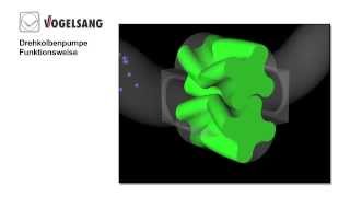 Vogelsang VX Serie lobbenpomp werking [upl. by Ciapas]