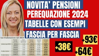 RIVALUTAZIONE PENSIONI 2024 👉🏼 TABELLA CON AUMENTI PREVISTI FASCIA PER FASCIA CON ESEMPI💰📈 [upl. by Ahsienor122]