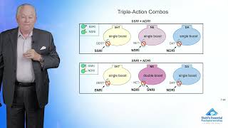 Combinations for TreatmentResistant Depression [upl. by Borden130]