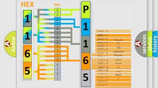 DTC Honda P1165 Short Explanation [upl. by Namsaj]