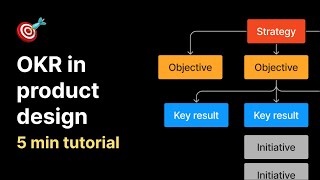 OKR in product design [upl. by Gunilla]