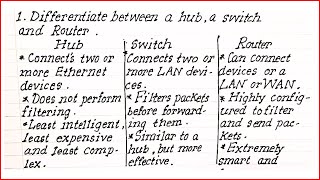 Interview Preparation  Computer Networking Interview Questions HubSwitch Router and Link [upl. by Changaris]