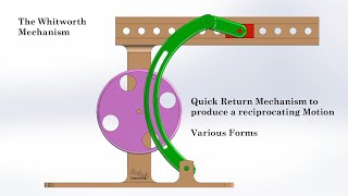 Whitworth Mechanism  Quick Return Mechanism for reciprocating Motion [upl. by Eustacia518]