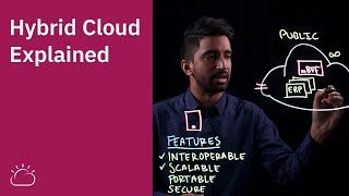 Hybrid Cloud Explained [upl. by Nerual]