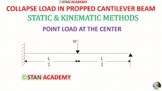 Collapse Load in Propped Cantilever Beam with Point Load on the centre  static amp Kinematic Method [upl. by Bohannon]