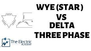 Wye and Delta three phase configuration  A brief overview [upl. by Noslen]