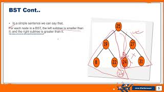 Binary Search Tree Inorder  Preorder and Postorder traversal C code implementation [upl. by Jill]