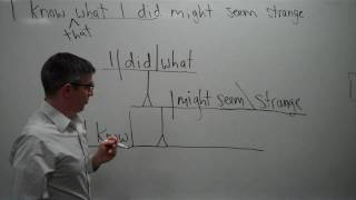 Sentence Diagramming Exercise [upl. by Aronow]