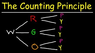 The Fundamental Counting Principle [upl. by Ikcaj]