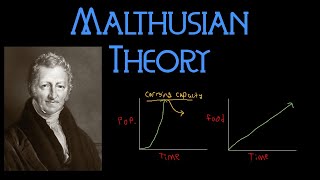 The Malthusian Theory AP Human Geography Advanced Placement APHUG [upl. by Wirth894]