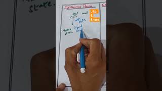 Electrolysis process using molten Nacl physics class10 viral [upl. by Aivekal]