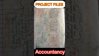 CLASS 12 PROJECT FILES 📗📗📗📗📗 ACCOUNTANCY SHARE amp DEBENTURES ​⁠stepbystepjhasir8688 cbse [upl. by Ormand]