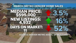 Housing Indepth Cost of living amp home sales update [upl. by Steinberg]