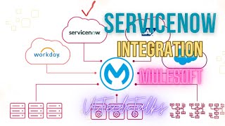 MuleSoft With ServiceNow Integration  vitechtalks6017  How to create service now account [upl. by Idnat]