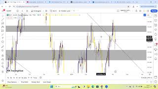 DXY VİX KORKU ENDEKSİ ABD 10 YILLIK TAHVİL FAİZLERİ [upl. by Nauqal]