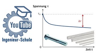 Relaxation schubbeanspruchter Maschinenelemente  YouTube IngenieurSchule [upl. by Xila]