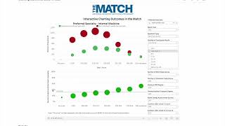 How to Match effectively as an IMG I What actually mattersSpecialties Rank Order List Research [upl. by Xeno]