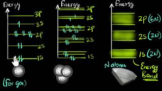 Band theory of solids  Class 12 India  Physics  Khan Academy [upl. by Nyre]