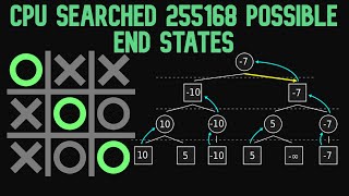 I made an unbeatable Tic Tac Toe AI Minimax algorithm [upl. by Eiclek]