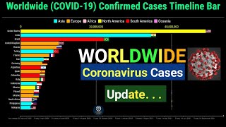 Worldwide Coronavirus Confirmed Cases Timeline Bar  COVID19 Latest Update Graph [upl. by Yorgos]