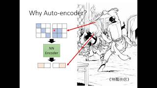 【機器學習2021】自編碼器 Autoencoder 上 – 基本概念 [upl. by Elbertina441]