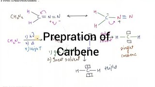 Preparation of Carbene I Carbene I Particles Academy [upl. by Simara768]