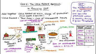 Value Added Approach to Measuring GDP Gross Domestic Product [upl. by Easlehc812]