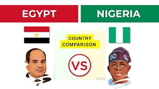 Lets Compare Nigeria to Egypt🇪🇬🇳🇬 [upl. by Woehick640]