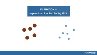 Crossflow filtration from principles to industrial [upl. by Htnicayh]