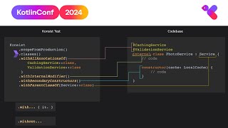 Harmonizing Kotlin codebases with Konsist  Natalia Peterwas Igor Wojda [upl. by Abshier]