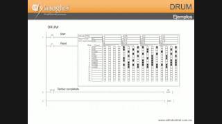 Seminario PLCs Direct Logic  Parte 2 [upl. by Aicenek]