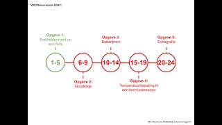 quotSnelheidsrecord op een fietsquot Examen VWO Natuurkunde 20241 [upl. by Aivle]