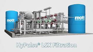 Industrial 3D Animation  Mott  LSX filtration by PinkSquare [upl. by Assirk639]