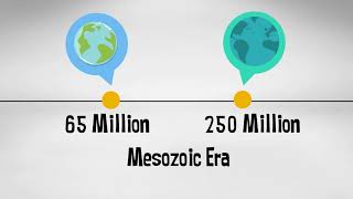 Mesozoic Era  Geological time scale with events [upl. by Bollen]