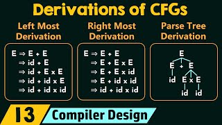 Derivations of CFGs [upl. by Colver]