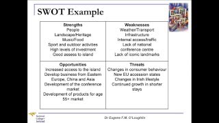 Problem Solving Techniques 5 SWOT Analysis [upl. by Grissom]