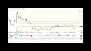 LTC Price Reversal Eyes 80 Breakout Amidst Market Recovery [upl. by Iz]