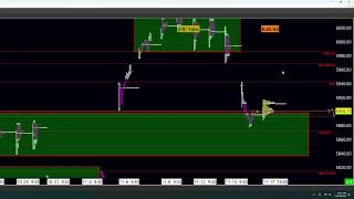 Mastering ESF Trading How Keeping an Open Mind Leads to Success Best indicator is MGI [upl. by Ihtak]