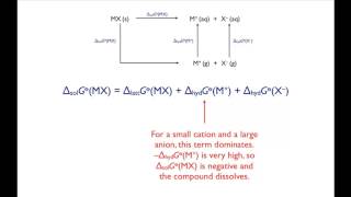 The solubility of Group 1 salts [upl. by Takakura]